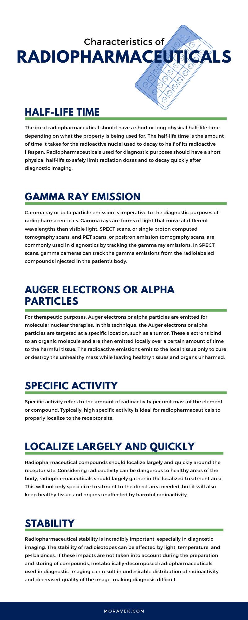 Radiopharmaceuticals