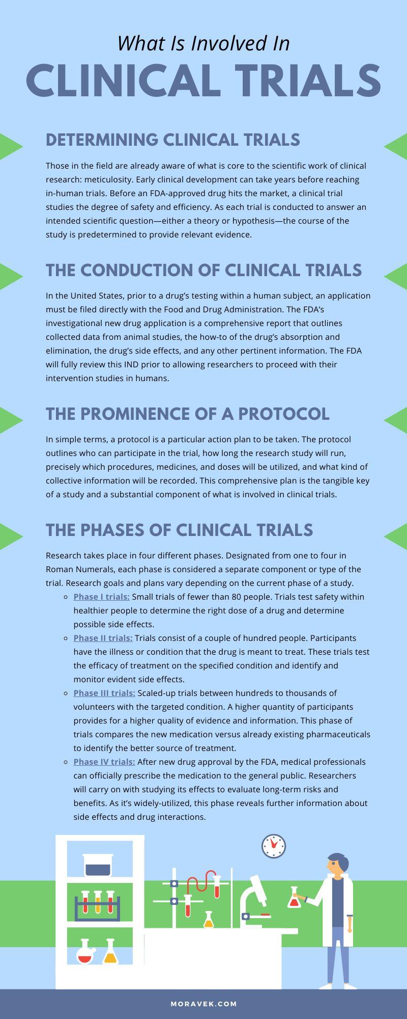 What Is Involved In Clinical Trials