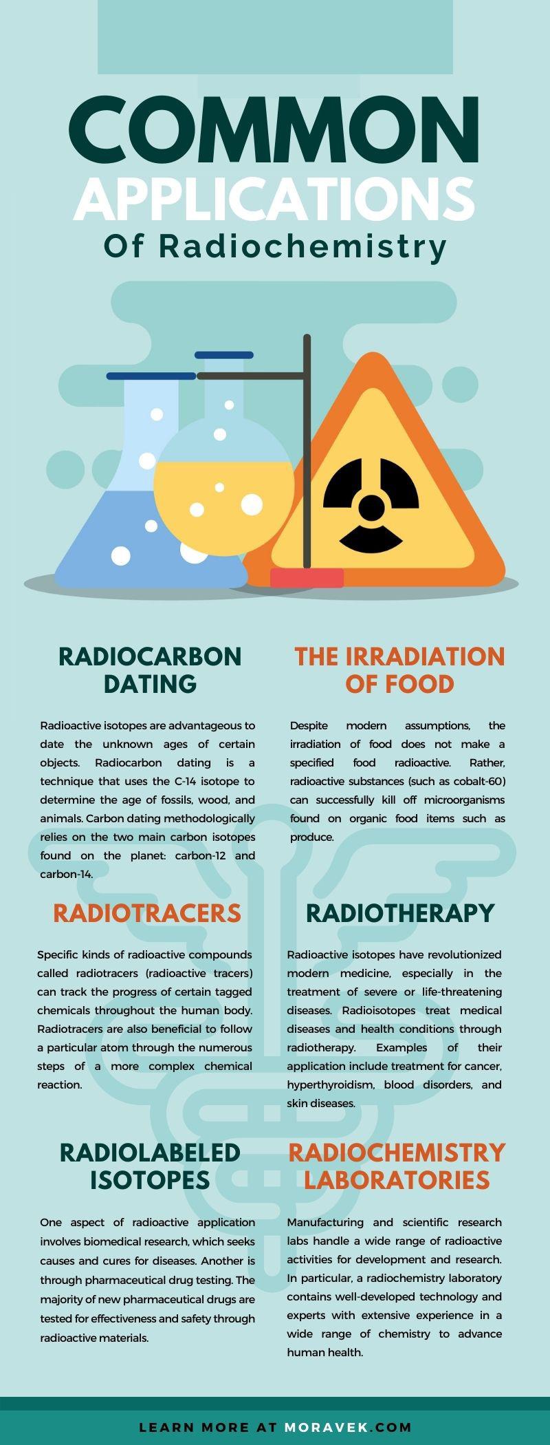 Common Applications of Radiochemistry