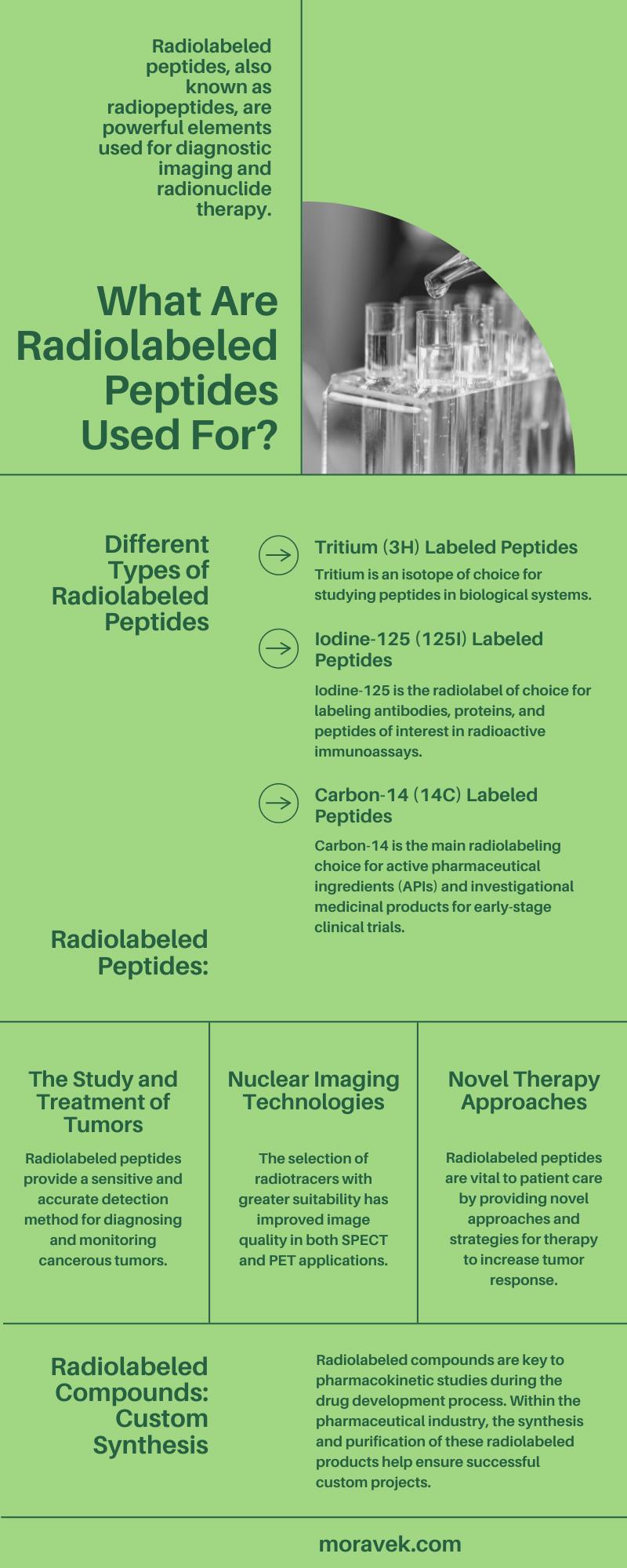 What Are Radiolabeled Peptides Used For?