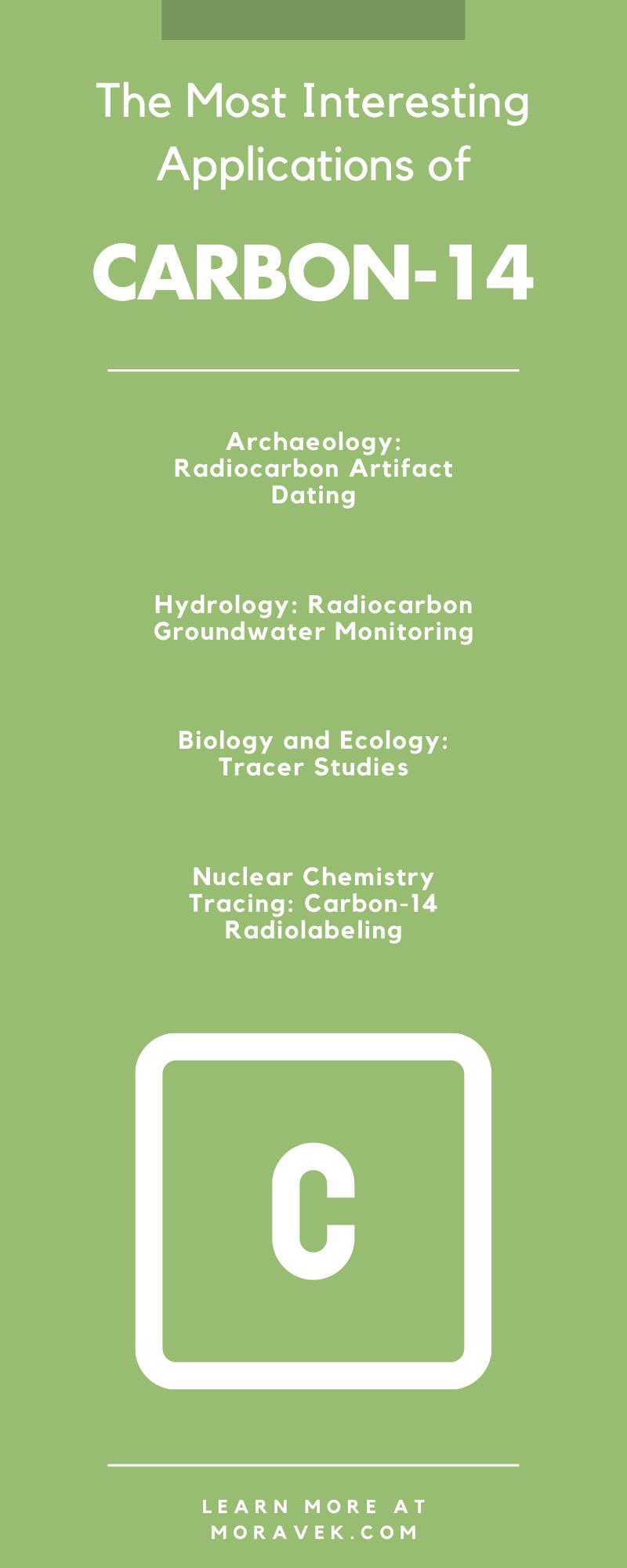 The Most Interesting Applications of Carbon-14