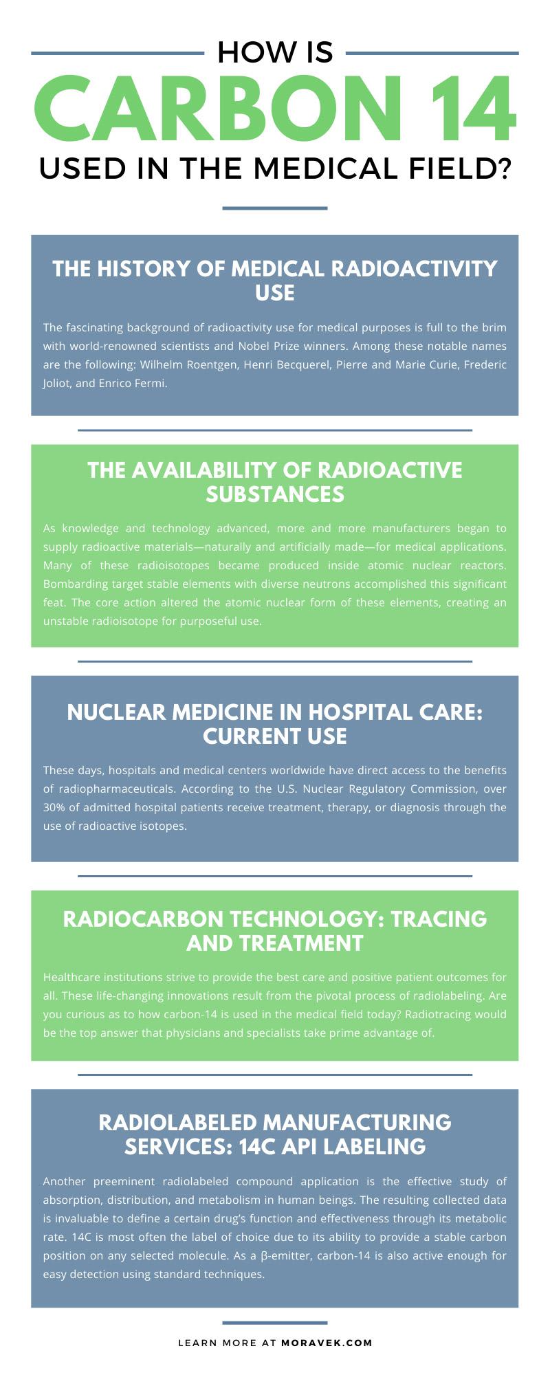 How Is Carbon 14 Used in the Medical Field?