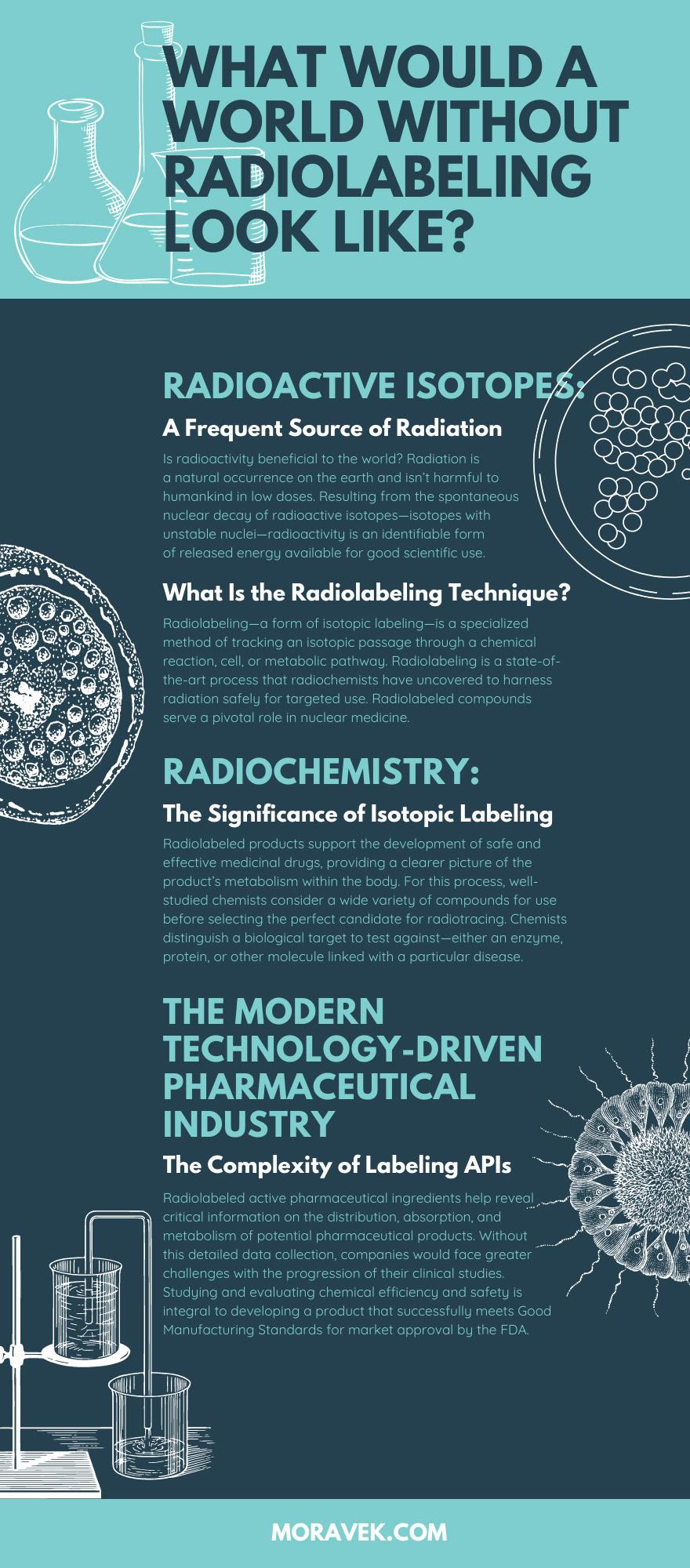 What Would a World Without Radiolabeling Look Like?