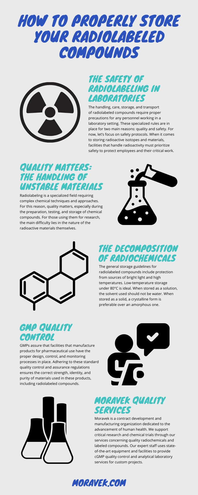 How To Properly Store Your Radiolabeled Compounds