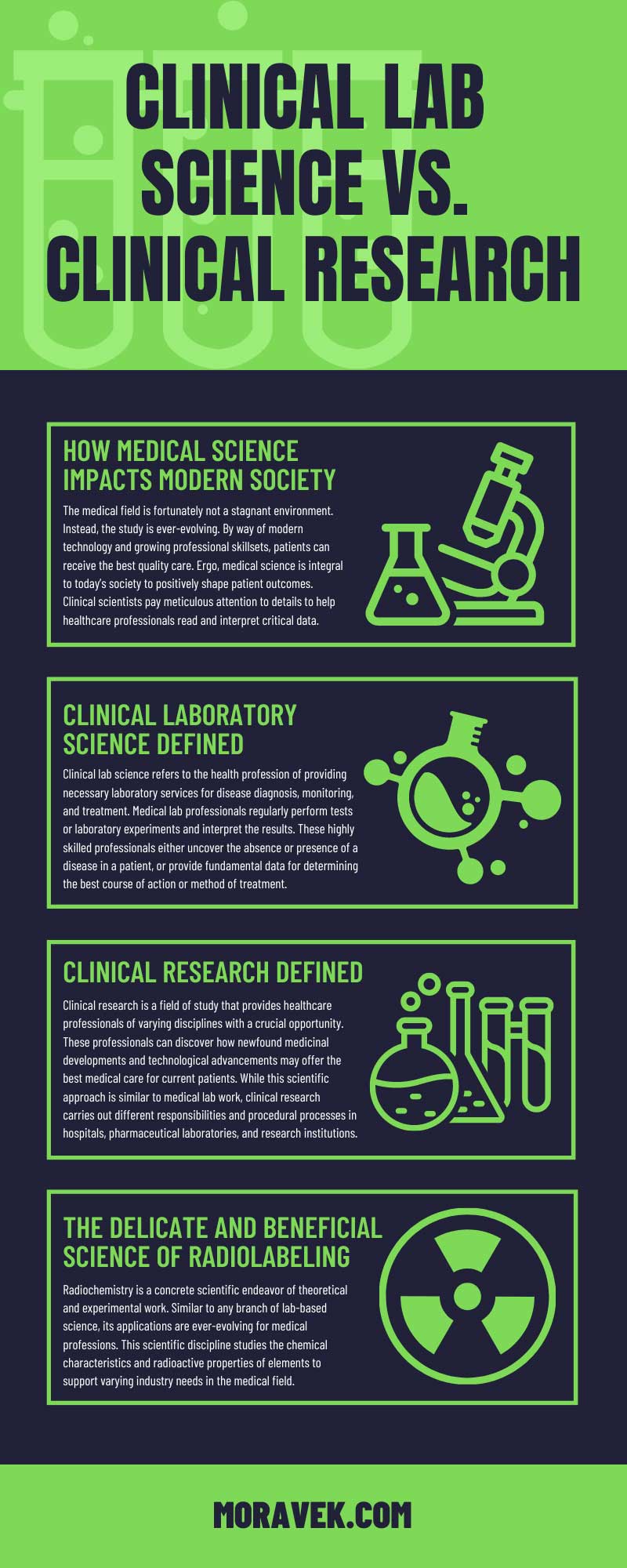 Clinical Lab Science vs. Clinical Research