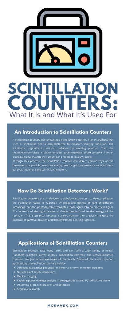 Scintillation Counters: What It Is and What It’s Used For
