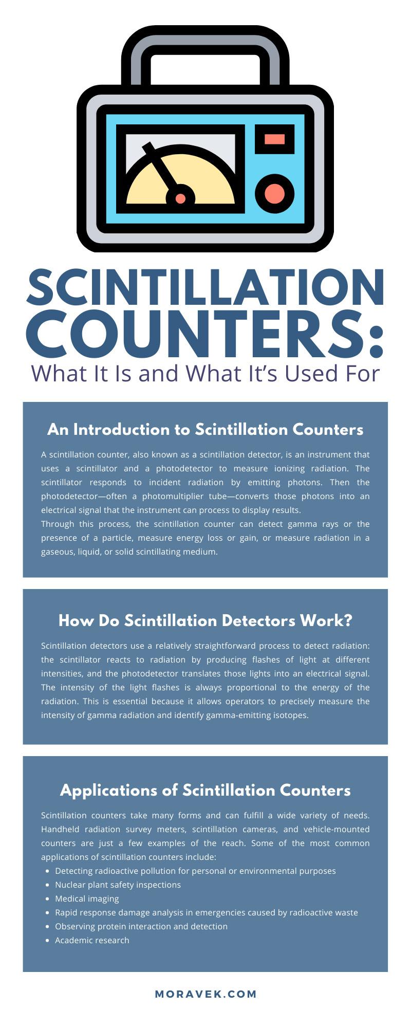 Scintillation Counters What It Is and What It’s Used For