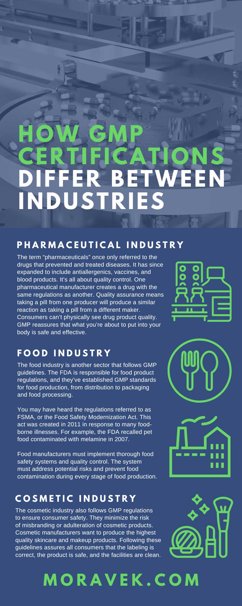 How GMP Certifications Differ Between Industries 