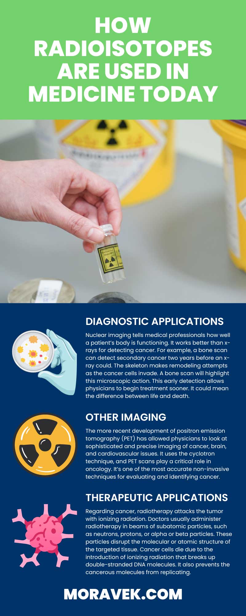 How Radioisotopes Are Used in Medicine Today
