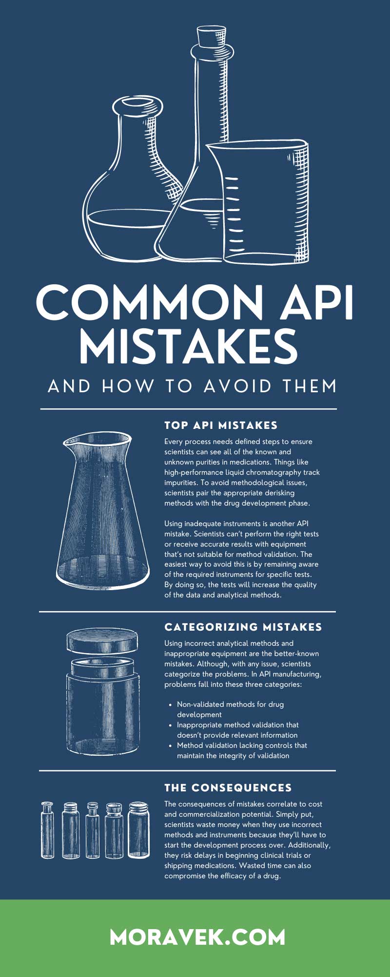 Common API Mistakes and How To Avoid Them