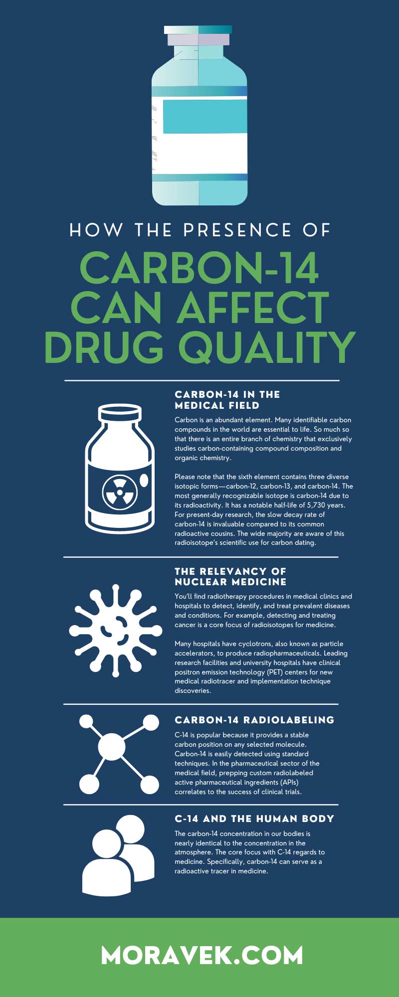 How the Presence of Carbon-14 Can Affect Drug Quality