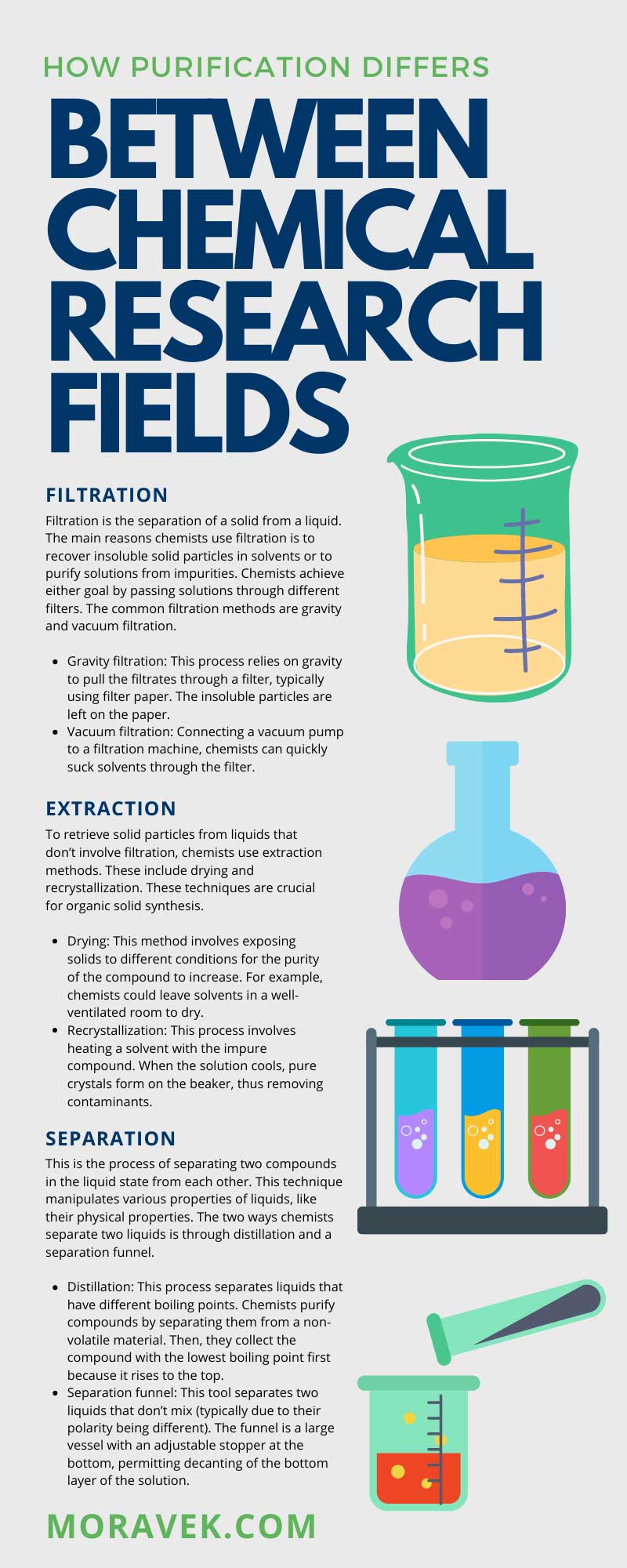 How Purification Differs Between Chemical Research Fields