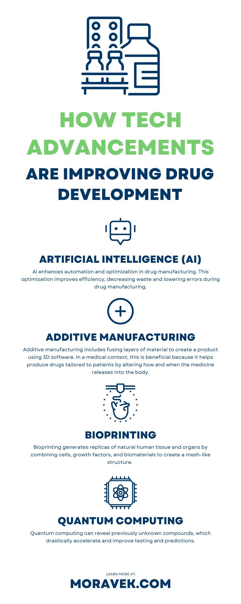 How Tech Advancements Are Improving Drug Development