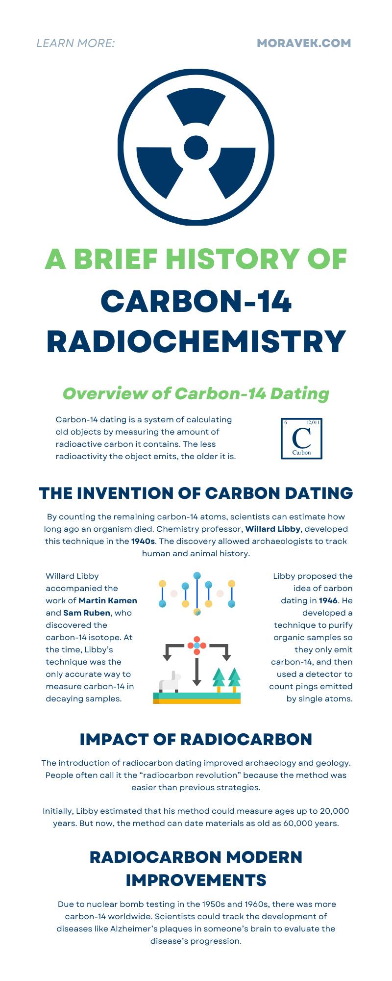 A Brief History of Carbon-14 Radiochemistry
