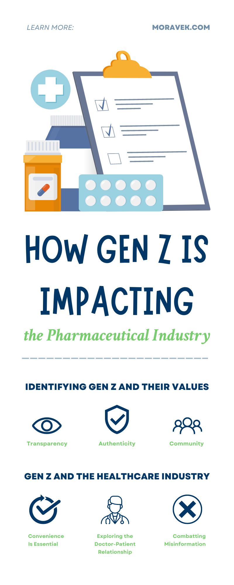 How Gen Z Is Impacting the Pharmaceutical Industry
