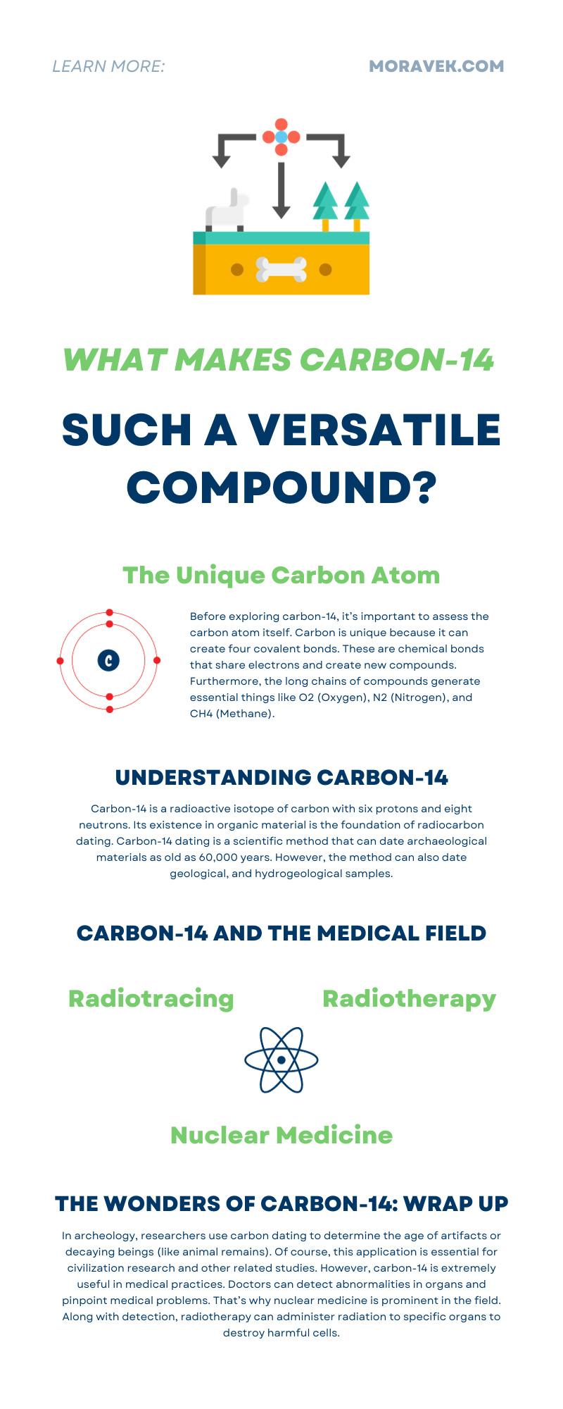 What Makes Carbon-14 Such a Versatile Compound?