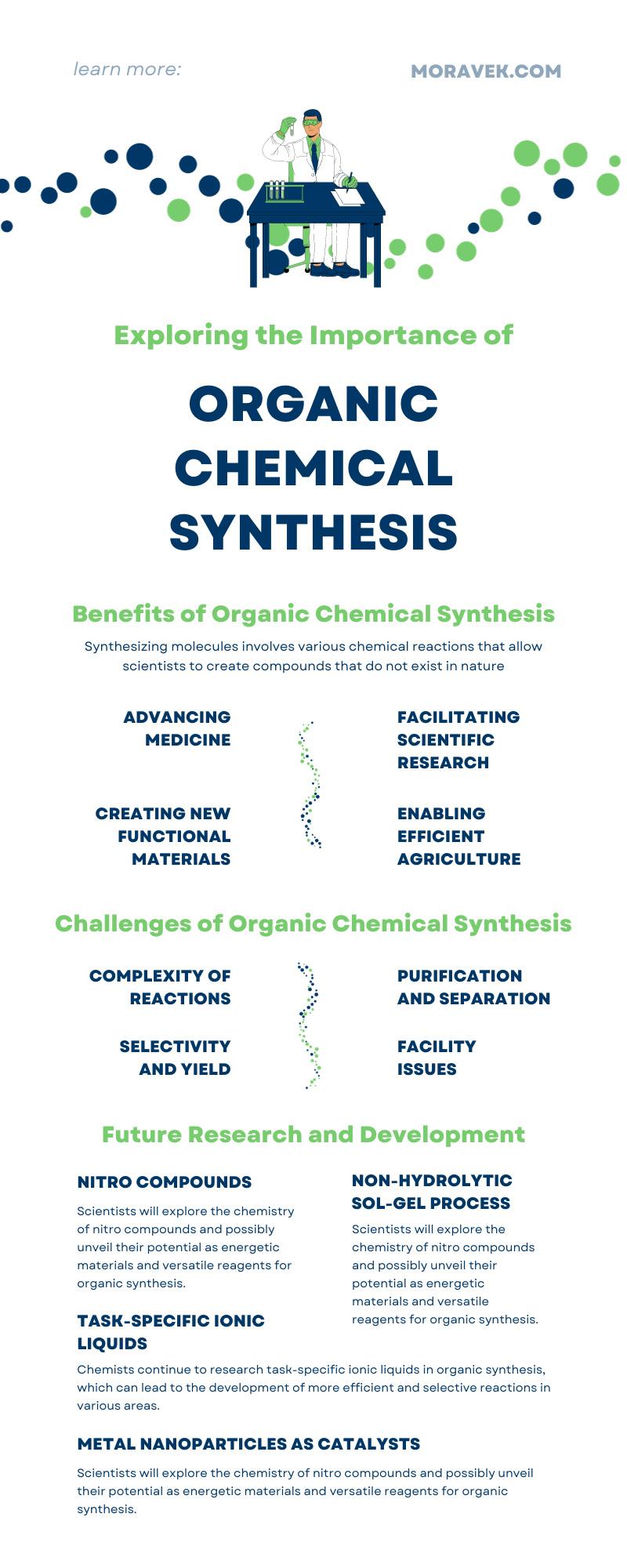 Exploring the Importance of Organic Chemical Synthesis