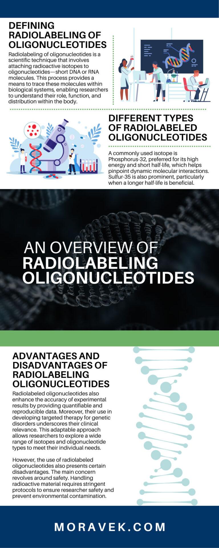 An Overview of Radiolabeling Oligonucleotides