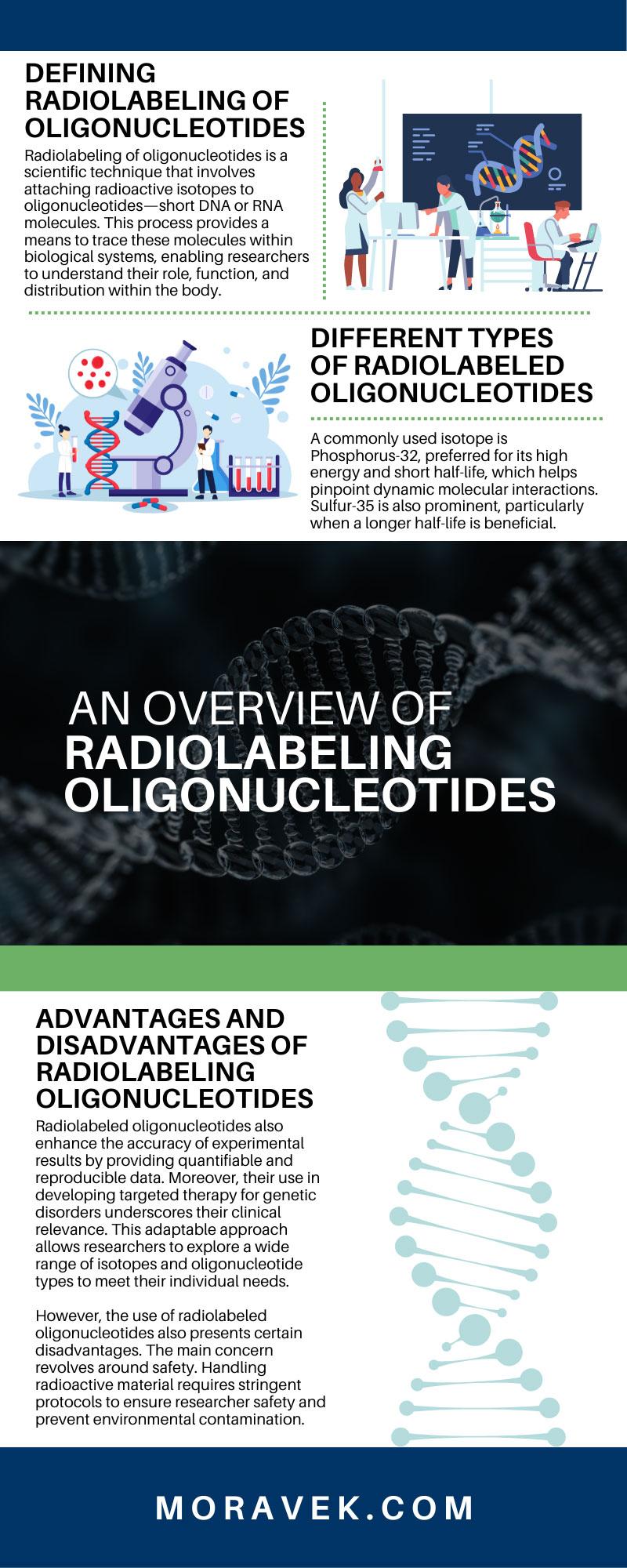 An Overview of Radiolabeling Oligonucleotides